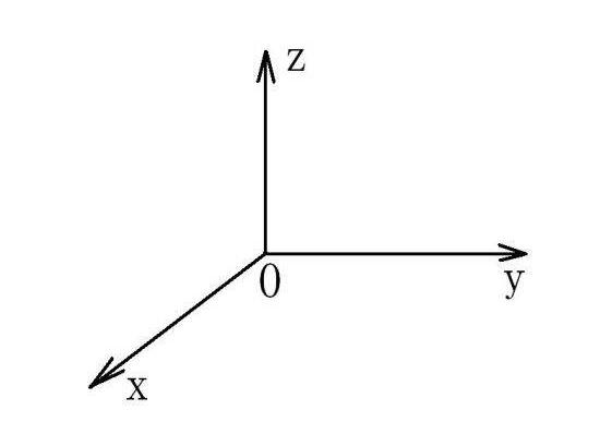 X、Y、Z軸位置圖